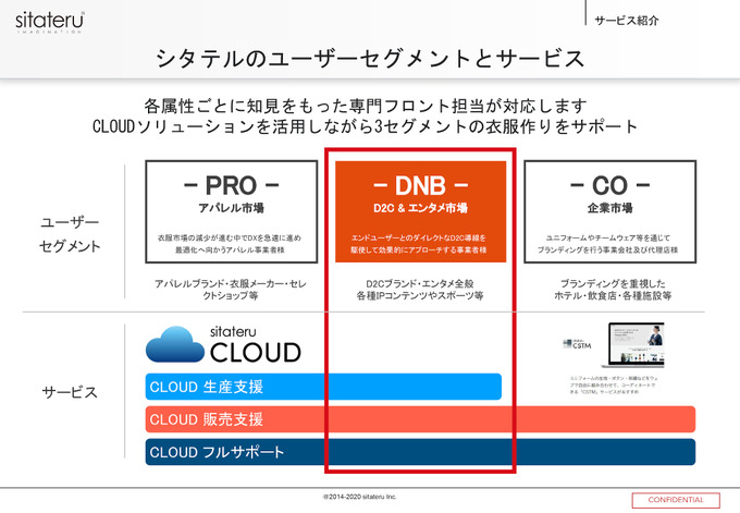 作品の価値を高め世界観を広げる秘策はアパレルにあり！エンタメ業界でのファンエンゲージメントを高めるためにアプリボットが行った施策とは？