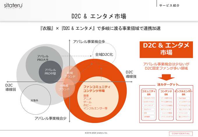 作品の価値を高め世界観を広げる秘策はアパレルにあり！エンタメ業界でのファンエンゲージメントを高めるためにアプリボットが行った施策とは？