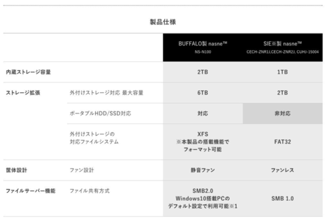 PS5用TVアプリ『torne（トルネ）』2021年末に配信決定！バッファロー製「nasne（ナスネ）」にも対応