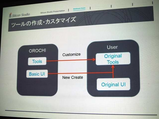 シリコンスタジオはGTMF東京2011で6月30日、「GDC2011にて発表された新製品オール・イン・ワンタイプのゲームエンジン『OROCHI』（オロチ）の紹介」と題して講演。あわせてブース出展を行い、デモを披露しました。