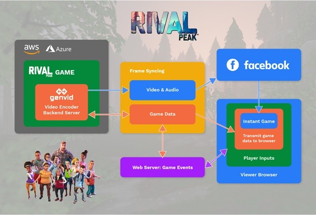 『Rival Peak』が全世界での視聴時間数“1億分越え”を達成できた理由とは？GenvidのJacob Navok CEOとChris Cataldi COOによる振り返りと今後の展望【インタビュー後編】