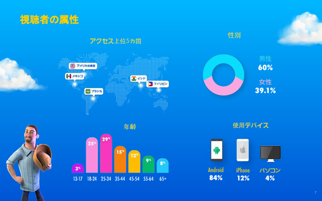 『Rival Peak』が全世界での視聴時間数“1億分越え”を達成できた理由とは？GenvidのJacob Navok CEOとChris Cataldi COOによる振り返りと今後の展望【インタビュー後編】