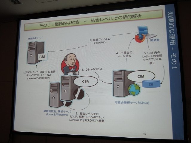 現世代機になって爆発的に増加したコード量と、それに比例して増える膨大なバグにどう立ち向かうか・・・。こうした中で注目を集めているソリューションが、静的コード解析ツールです。プログラムを実行することなく、ソースコードのみで機械的にバグを発見できるとあっ