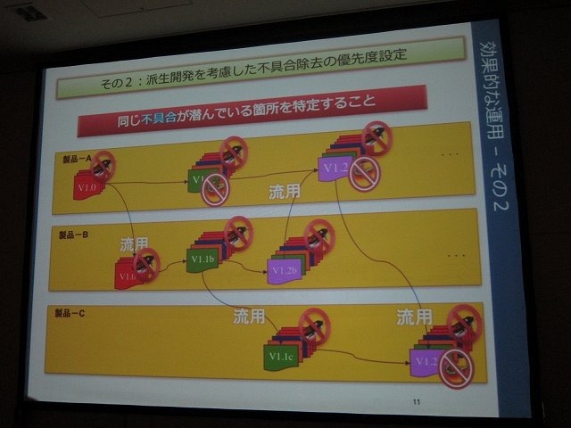 現世代機になって爆発的に増加したコード量と、それに比例して増える膨大なバグにどう立ち向かうか・・・。こうした中で注目を集めているソリューションが、静的コード解析ツールです。プログラムを実行することなく、ソースコードのみで機械的にバグを発見できるとあっ