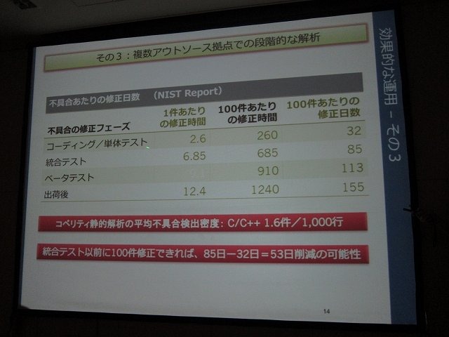 現世代機になって爆発的に増加したコード量と、それに比例して増える膨大なバグにどう立ち向かうか・・・。こうした中で注目を集めているソリューションが、静的コード解析ツールです。プログラムを実行することなく、ソースコードのみで機械的にバグを発見できるとあっ