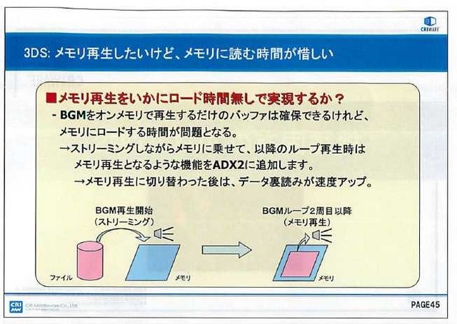 映像・音声を専門とするミドルウェア開発会社のCRI・ミドルウェア。その主力製品の一つが、オール・イン・ワン型オーディオソリューションの『CRI ADX2』です。昨年7月にリリースされ、すでに多くのタイトルで採用されています。