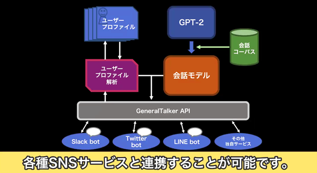 キャラのセリフチェックや会話の自動生成などゲーム開発に役立つ5つのAIとは？「モリカトロンAIソリューション説明会2021」をレポート