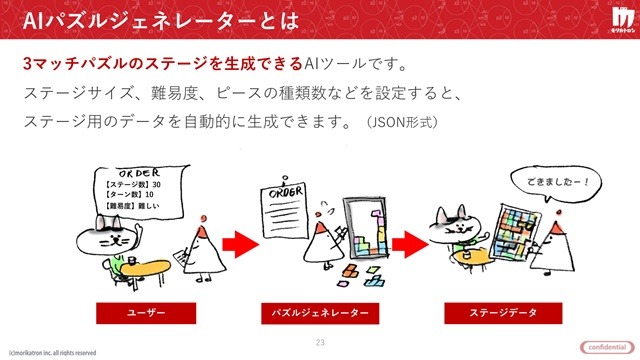 キャラのセリフチェックや会話の自動生成などゲーム開発に役立つ5つのAIとは？「モリカトロンAIソリューション説明会2021」をレポート