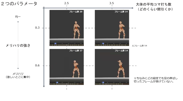 キャラのセリフチェックや会話の自動生成などゲーム開発に役立つ5つのAIとは？「モリカトロンAIソリューション説明会2021」をレポート