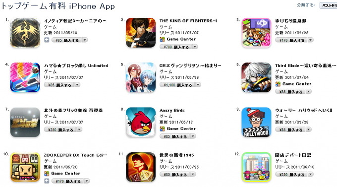 アップルはAppStoreの価格レート(Tier1〜85)を変更したようです。