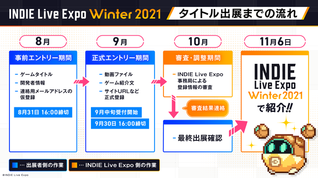 国内最大級インディゲームの祭典「INDIE Live Expo Winter 2021」11月6日開催決定
