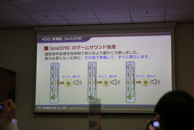 ゼロ遅延技術「SonicSYNC」は従来スマホ音ゲーの