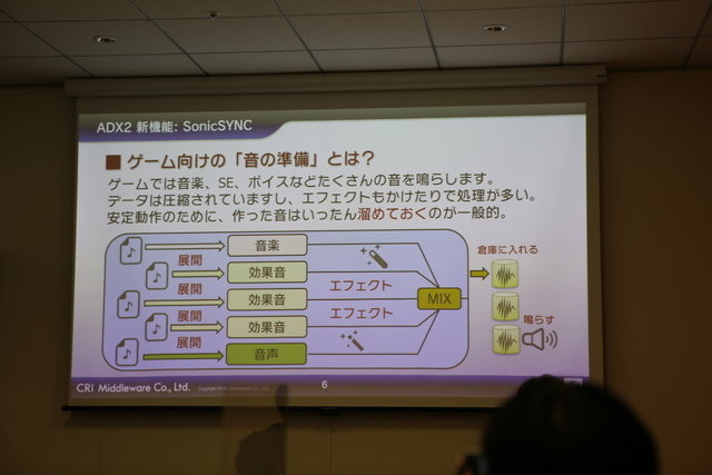 ゼロ遅延技術「SonicSYNC」は従来スマホ音ゲーの