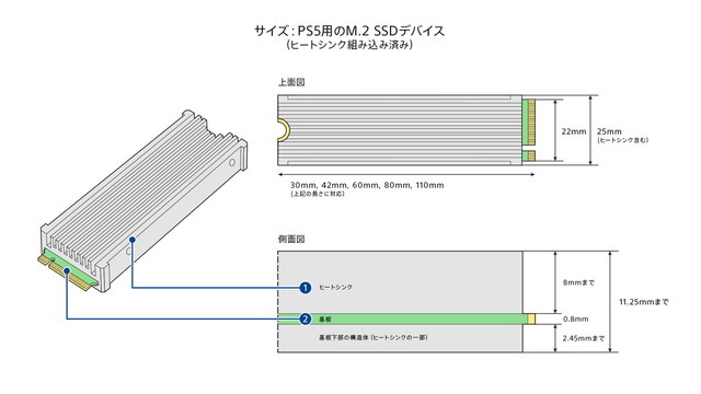 PS5がついにM.2 SSD拡張機能に対応―まずはベータ版システムソフトウェアのユーザーが対象