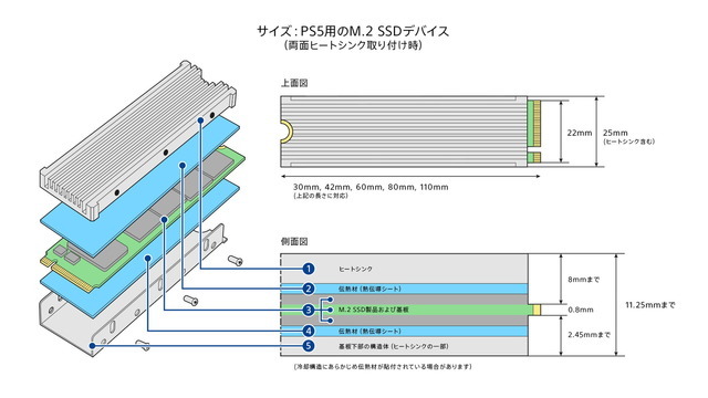 PS5がついにM.2 SSD拡張機能に対応―まずはベータ版システムソフトウェアのユーザーが対象