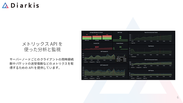 大規模リアルタイム通信エンジン「Diarkis」が持つ“6つの機能”で開発できるゲームとは？カスタマイズ支援のアイレットも惚れ込む魅力に迫る