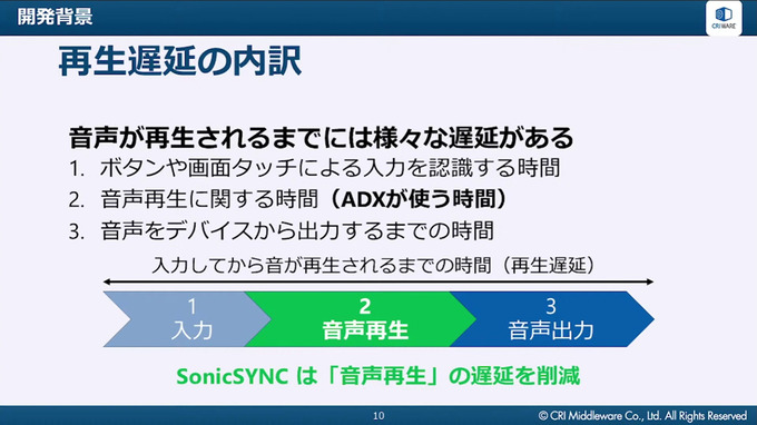 スマホゲームの低遅延音声再生を実現するCRI ADX新機能「SonicSYNC」を徹底解説【CRI CREATORS CONFERENCE 2021】