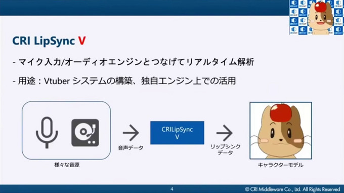 自然な口の動きを実現するリップリンクミドルウェア「CRI LipSync」ハイクオリティな採用事例と最新動向【CRI CREATORS CONFERENCE 2021】