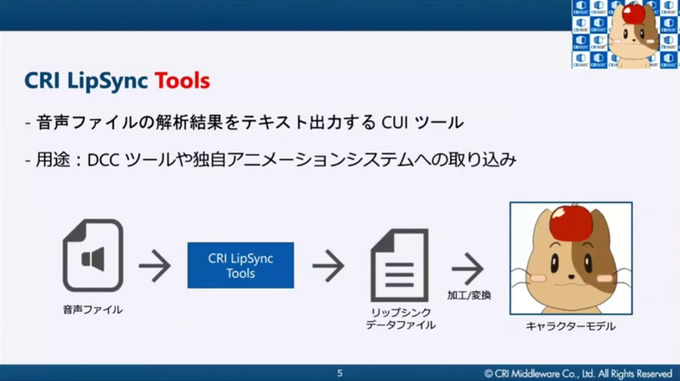 自然な口の動きを実現するリップリンクミドルウェア「CRI LipSync」ハイクオリティな採用事例と最新動向【CRI CREATORS CONFERENCE 2021】