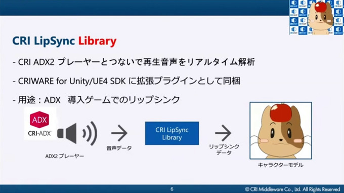 自然な口の動きを実現するリップリンクミドルウェア「CRI LipSync」ハイクオリティな採用事例と最新動向【CRI CREATORS CONFERENCE 2021】