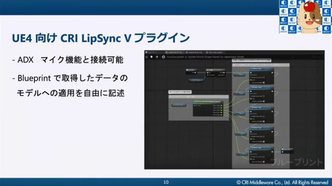 自然な口の動きを実現するリップリンクミドルウェア「CRI LipSync」ハイクオリティな採用事例と最新動向【CRI CREATORS CONFERENCE 2021】