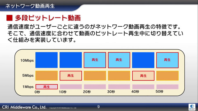 CRI新サービスのキーワードは“コミュニケーション”―ボイスチャットや動画配信、AI技術など研究開発中の技術を披露【CRI CREATORS CONFERENCE 2021】