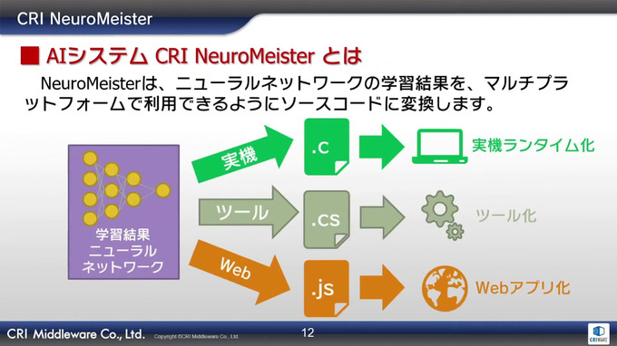 CRI新サービスのキーワードは“コミュニケーション”―ボイスチャットや動画配信、AI技術など研究開発中の技術を披露【CRI CREATORS CONFERENCE 2021】