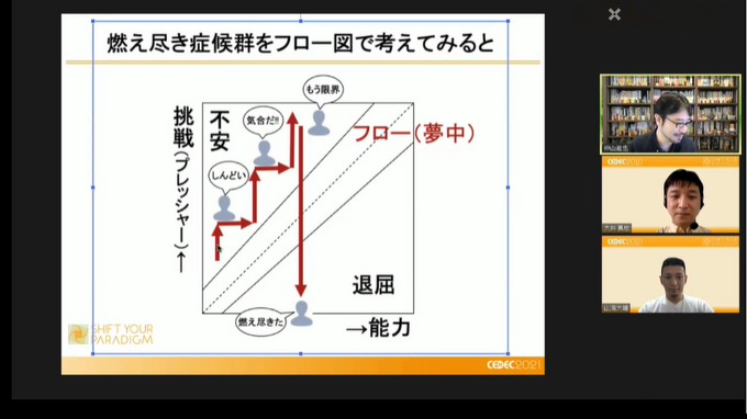 ゲーム業界で「遊ぶように働き、フロー状態になる」―『組織にいながら、自由に働く。』の著者・仲山進也氏が提起する働き方のヒントはゲーミフィケーションにあり？【CEDEC2021】