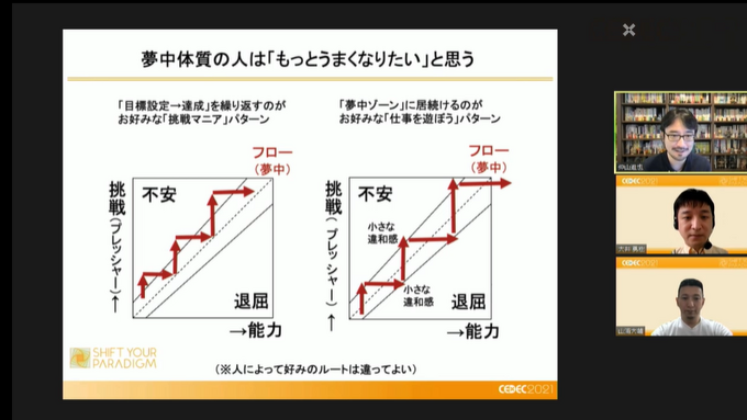 ゲーム業界で「遊ぶように働き、フロー状態になる」―『組織にいながら、自由に働く。』の著者・仲山進也氏が提起する働き方のヒントはゲーミフィケーションにあり？【CEDEC2021】