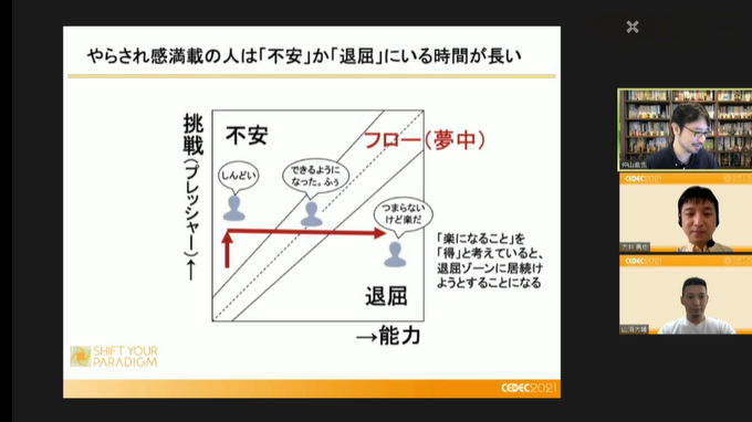 ゲーム業界で「遊ぶように働き、フロー状態になる」―『組織にいながら、自由に働く。』の著者・仲山進也氏が提起する働き方のヒントはゲーミフィケーションにあり？【CEDEC2021】