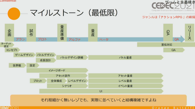 ゲーム開発のプロジェクトマネージャーのお仕事は、 “生姜焼き”から学べる？ プロジェクトを円滑に進める方法論【CEDEC2021】