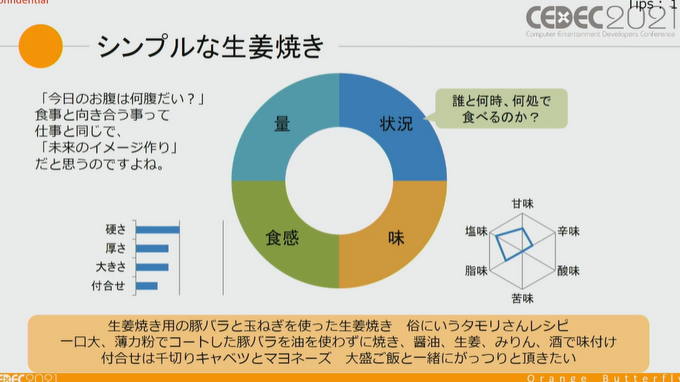 ゲーム開発のプロジェクトマネージャーのお仕事は、 “生姜焼き”から学べる？ プロジェクトを円滑に進める方法論【CEDEC2021】