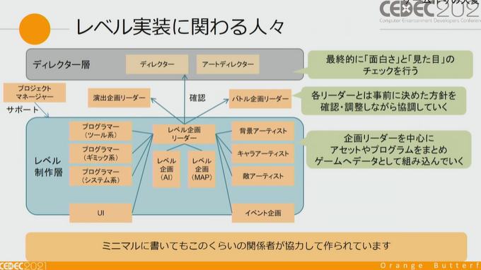 ゲーム開発のプロジェクトマネージャーのお仕事は、 “生姜焼き”から学べる？ プロジェクトを円滑に進める方法論【CEDEC2021】