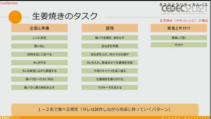 ゲーム開発のプロジェクトマネージャーのお仕事は、 “生姜焼き”から学べる？ プロジェクトを円滑に進める方法論【CEDEC2021】