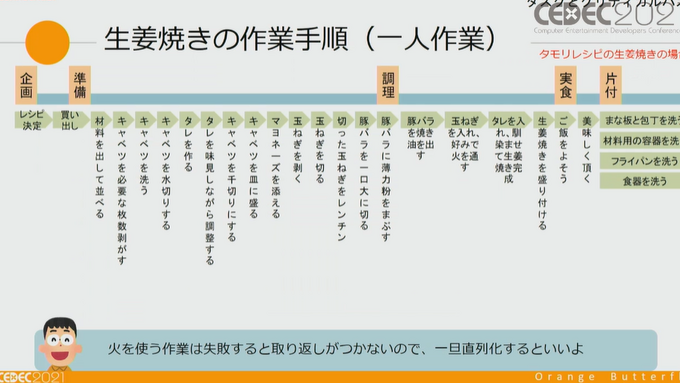 ゲーム開発のプロジェクトマネージャーのお仕事は、 “生姜焼き”から学べる？ プロジェクトを円滑に進める方法論【CEDEC2021】