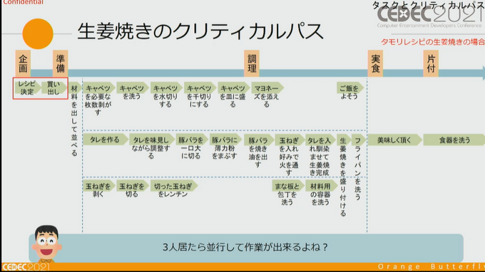 ゲーム開発のプロジェクトマネージャーのお仕事は、 “生姜焼き”から学べる？ プロジェクトを円滑に進める方法論【CEDEC2021】