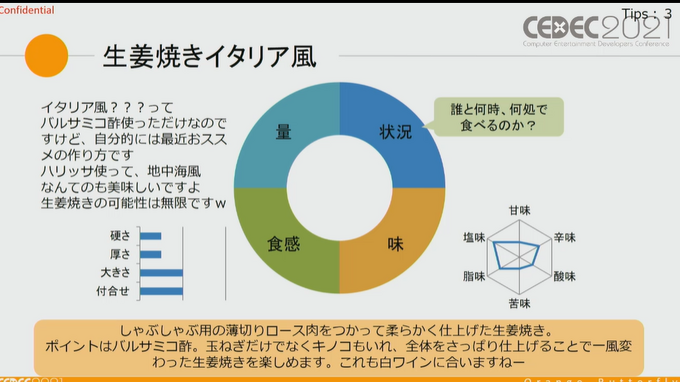 ゲーム開発のプロジェクトマネージャーのお仕事は、 “生姜焼き”から学べる？ プロジェクトを円滑に進める方法論【CEDEC2021】