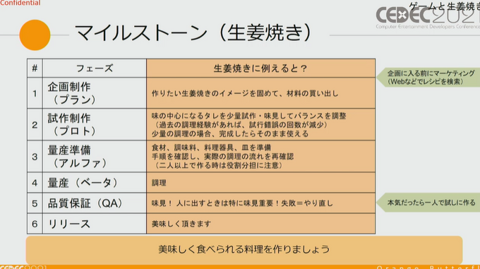 ゲーム開発のプロジェクトマネージャーのお仕事は、 “生姜焼き”から学べる？ プロジェクトを円滑に進める方法論【CEDEC2021】