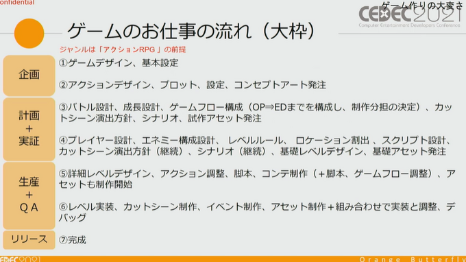 ゲーム開発のプロジェクトマネージャーのお仕事は、 “生姜焼き”から学べる？ プロジェクトを円滑に進める方法論【CEDEC2021】