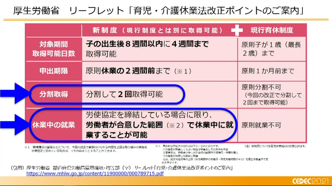 ゲーム業界は家庭と仕事との両立を提案できるか？ 男性の育児休業と職場復帰の実態―リモートワークでの育児両立の難しさとこれからの働き方とは【CEDEC2021】