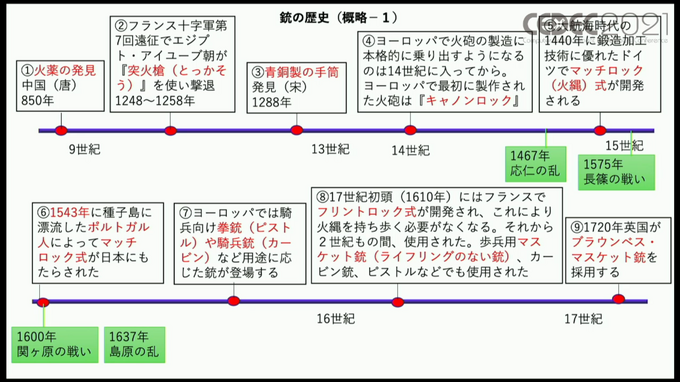 ゲームでプロの兵士に「リアル感」を持たせる動作とは？専門家が徹底実演解説する「銃器と装備、戦術戦技」【CEDEC2021】