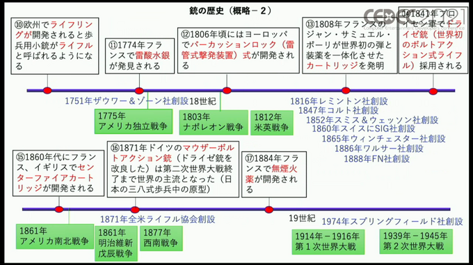 ゲームでプロの兵士に「リアル感」を持たせる動作とは？専門家が徹底実演解説する「銃器と装備、戦術戦技」【CEDEC2021】