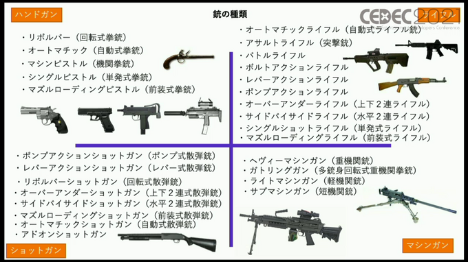 ゲームでプロの兵士に「リアル感」を持たせる動作とは？専門家が徹底実演解説する「銃器と装備、戦術戦技」【CEDEC2021】