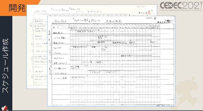 伝説のゲーム『ワンダープロジェクトJ』の資料発掘…今に繋がるキャラとコミュニケーションするゲームデザインのテーマと、旧エニックスの謎のゲームの始まり【CEDEC2021】