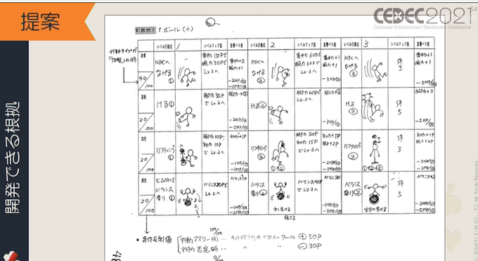 伝説のゲーム『ワンダープロジェクトJ』の資料発掘…今に繋がるキャラとコミュニケーションするゲームデザインのテーマと、旧エニックスの謎のゲームの始まり【CEDEC2021】