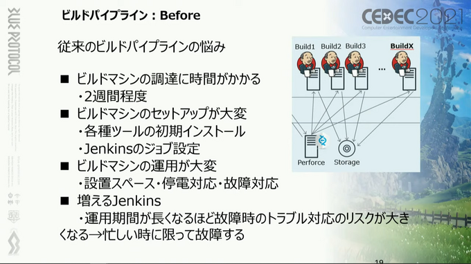ビルドのクラウド化は、長期化する開発の問題をどう解決するのか？『BLUE PROTOCOL』の事例から見えたメリット・デメリット【CEDEC2021】