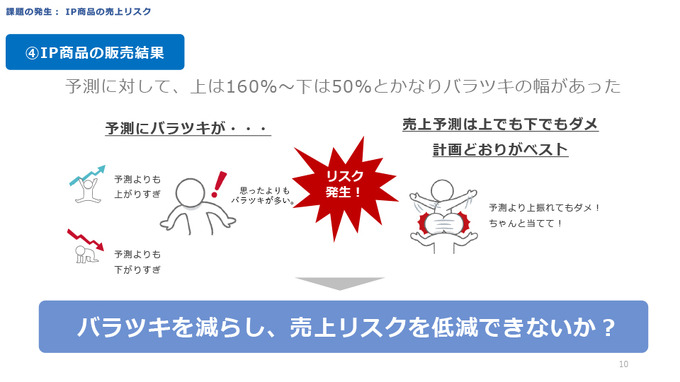 IPに依存する売上予測に悩める方へ―ソシャゲの売上リスクを減らすためのIP商品力を定量化する驚きのメソッド【CEDEC2021】