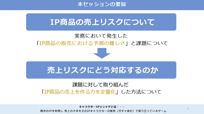 IPに依存する売上予測に悩める方へ―ソシャゲの売上リスクを減らすためのIP商品力を定量化する驚きのメソッド【CEDEC2021】