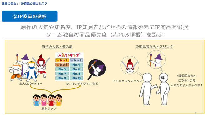 IPに依存する売上予測に悩める方へ―ソシャゲの売上リスクを減らすためのIP商品力を定量化する驚きのメソッド【CEDEC2021】