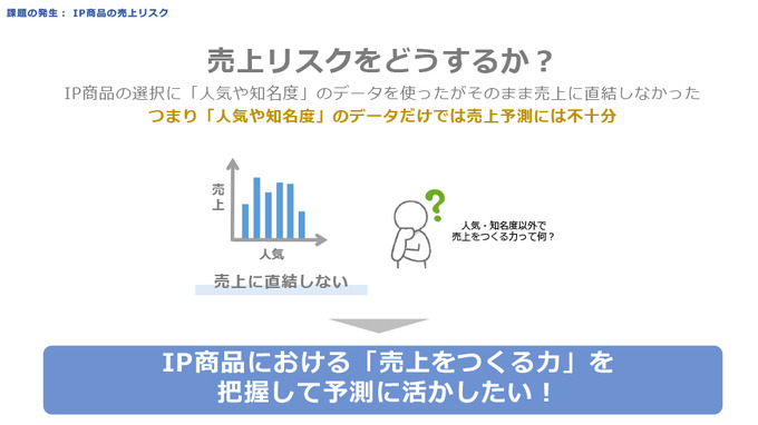 IPに依存する売上予測に悩める方へ―ソシャゲの売上リスクを減らすためのIP商品力を定量化する驚きのメソッド【CEDEC2021】